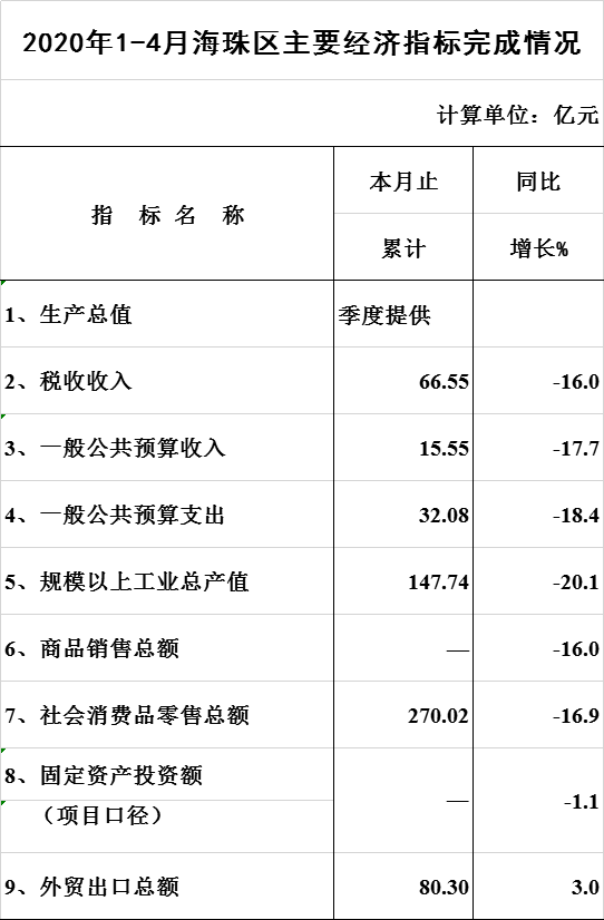 2020年1-4月威廉希尔中文
主要经济指标完成情况.jpg