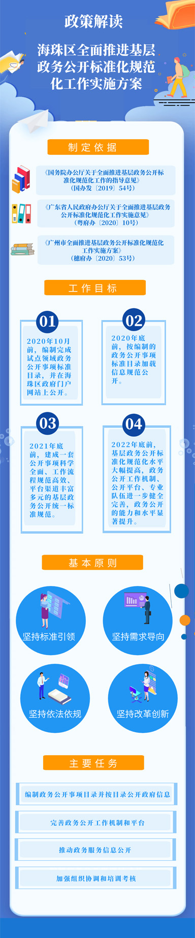 威廉希尔中文
全面推进基层政务公开标准化规范化工作实施方案.jpg