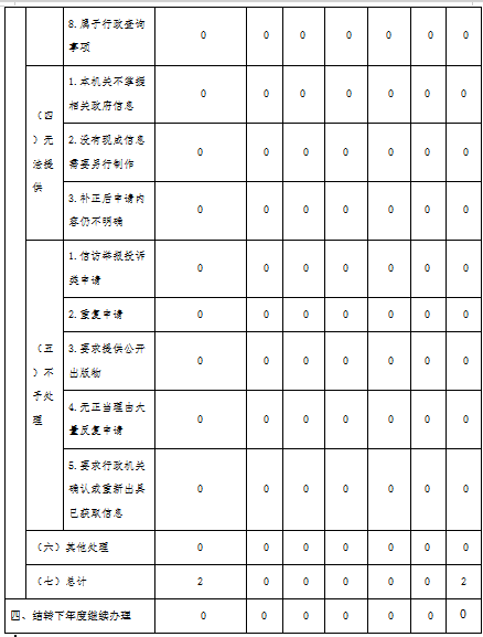 三（2）新.png