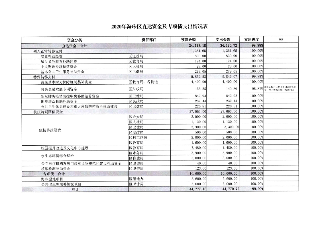 已编辑图片