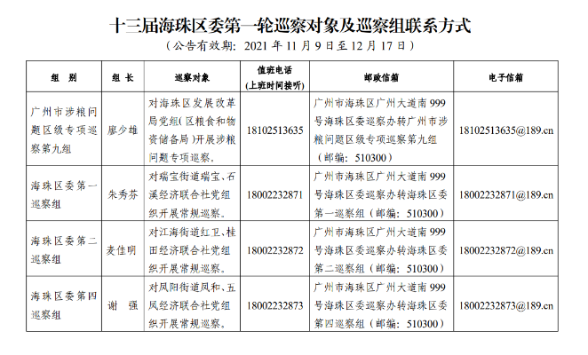 十三届威廉希尔中文
委第一轮巡察对象及巡察组联系方式.png