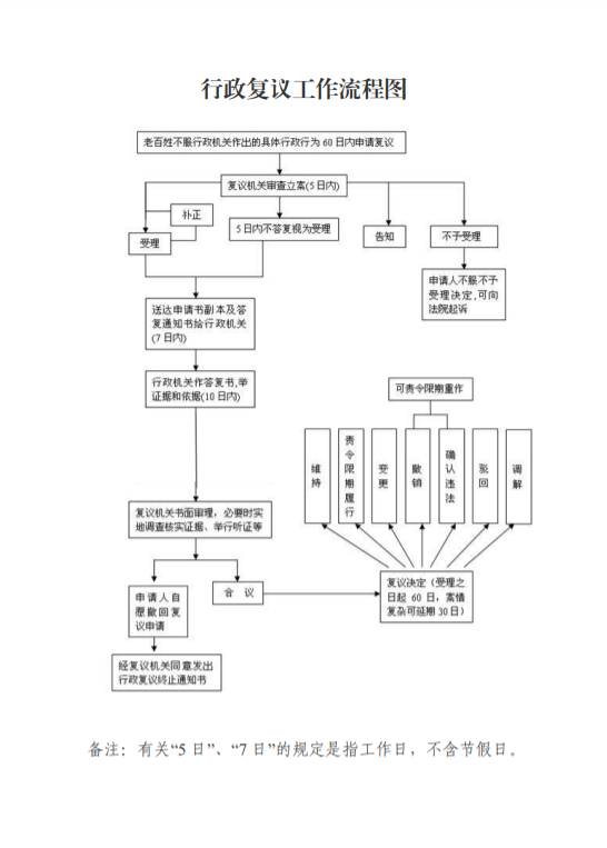 政务微信截图_16415486169949.png
