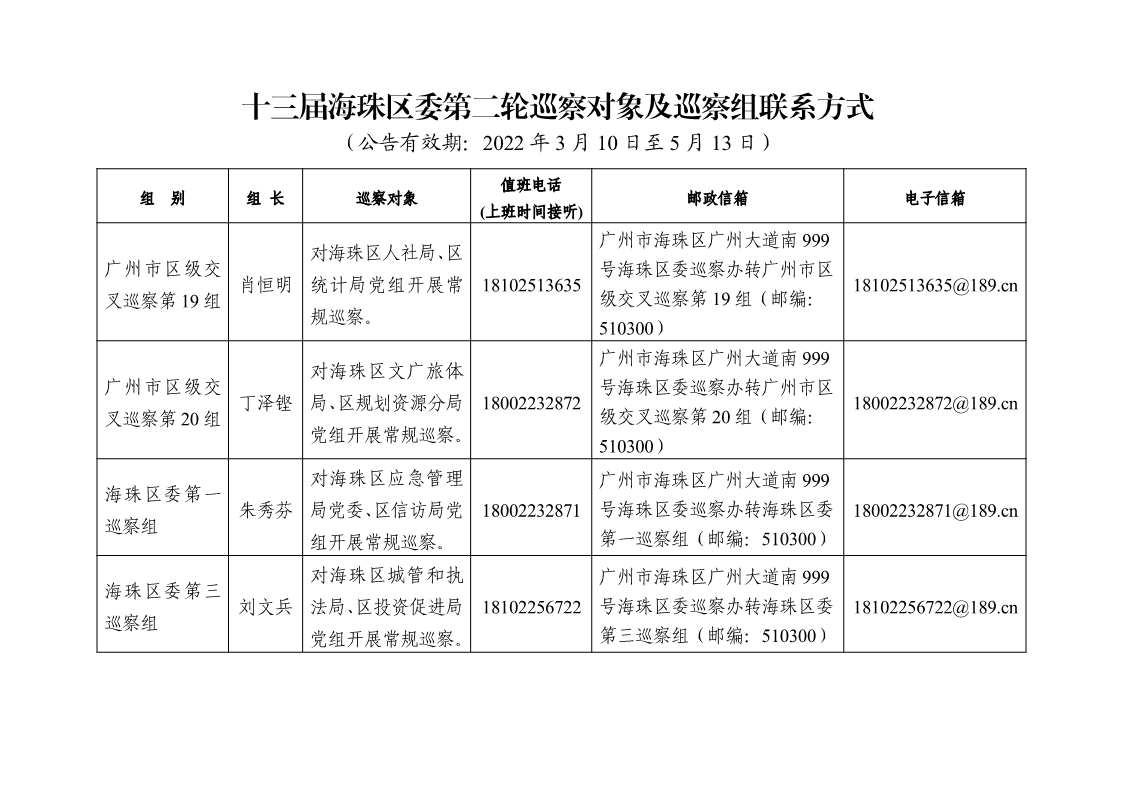 威廉希尔中文
部署十三届区委第二轮巡察（新闻稿）20220311_1.png
