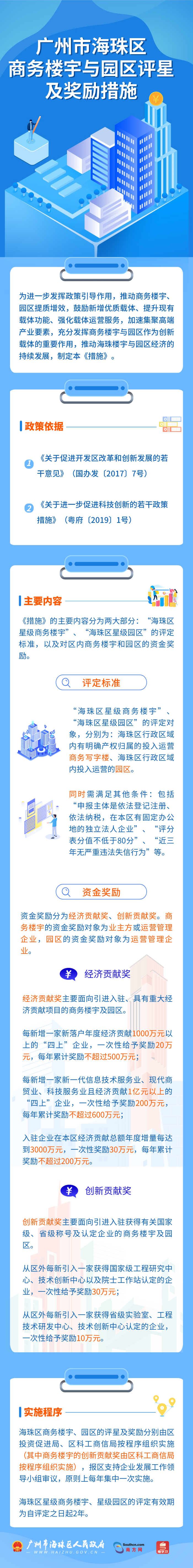 威廉希尔中文
商务楼宇与园区评星.png