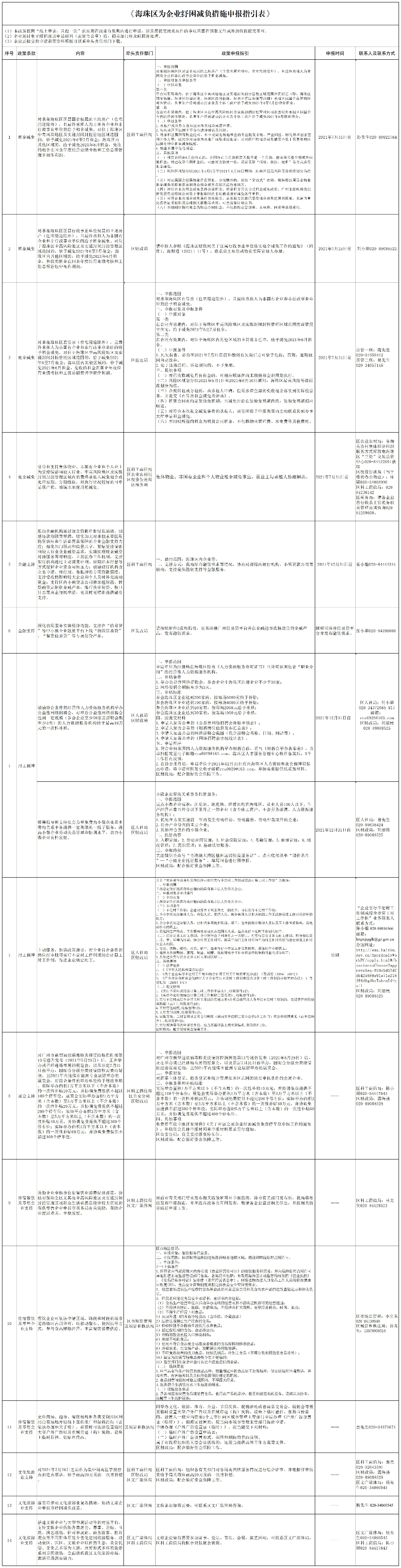 《威廉希尔中文
为企业纾困减负措施申报指引表》新.jpg