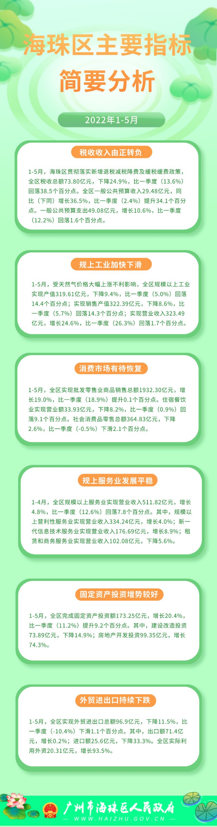 2022年1-5月威廉希尔中文
主要指标简要分析.png