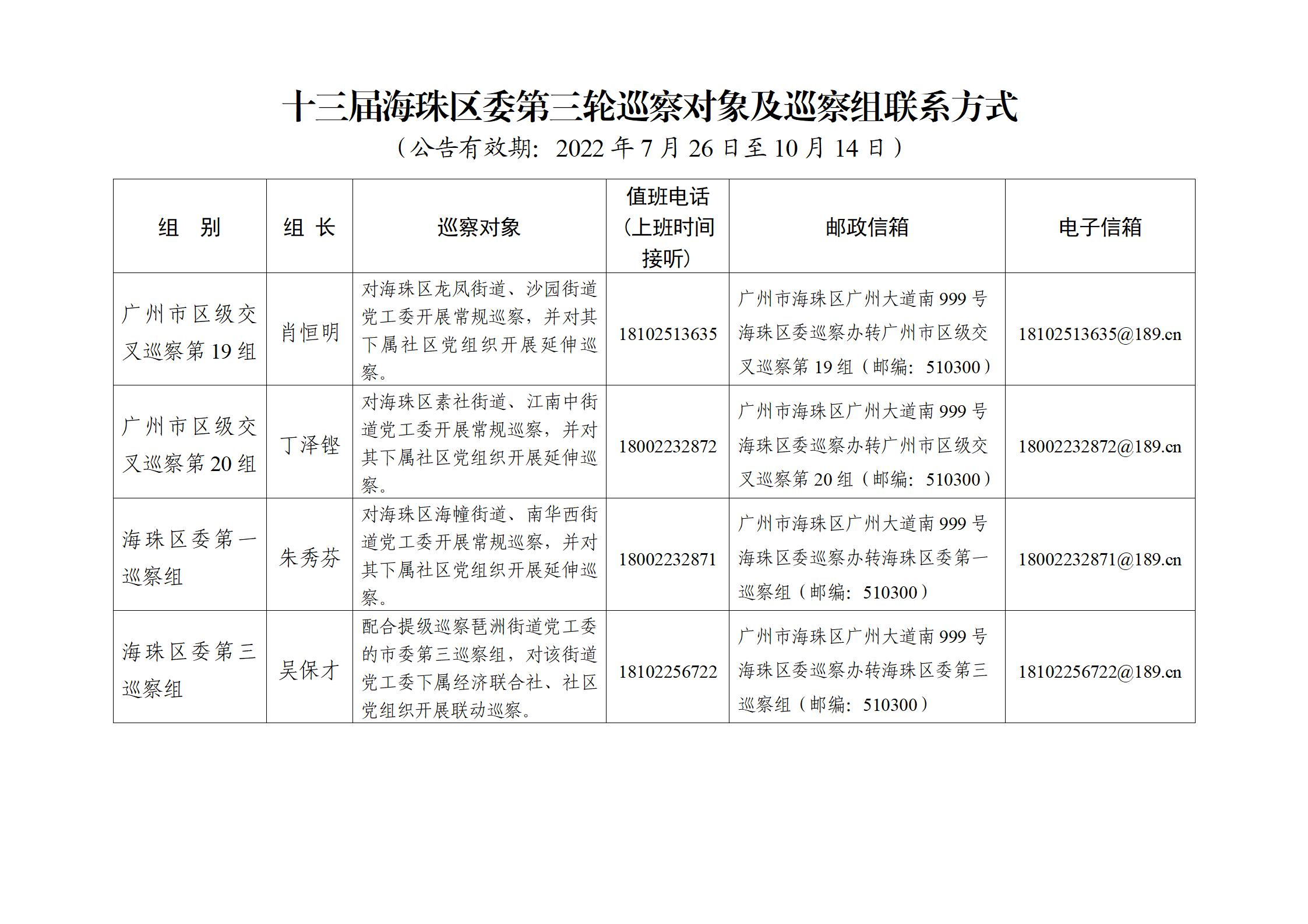 威廉希尔中文
部署十三届区委第三轮巡察（新闻稿）20220726-李改_03_副本.jpg
