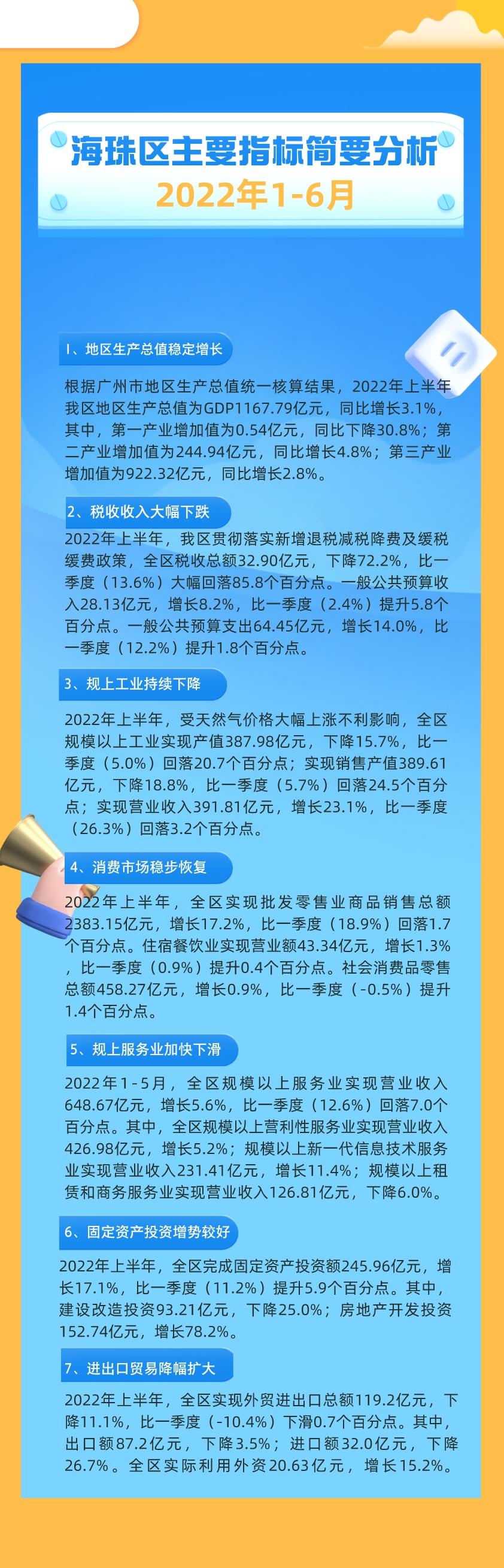 2022年1-6月威廉希尔中文
主要指标简要分析（图解）.jpeg