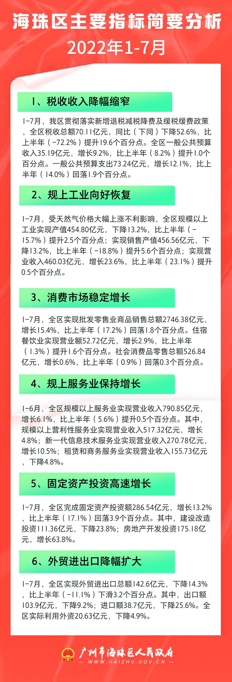 2022年1-7月威廉希尔中文
主要指标简要分析（图解）.jpg