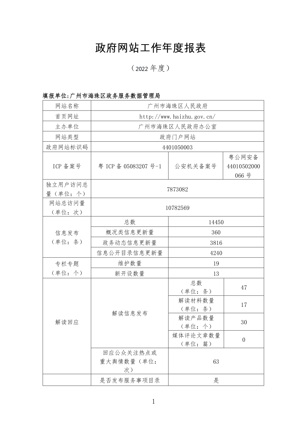 威廉希尔中文
人民政府网站工作2022年度报表_page-0001.jpg