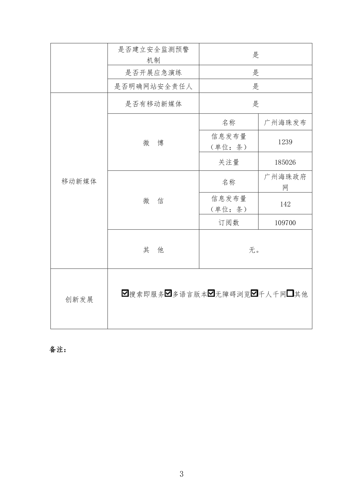 威廉希尔中文
人民政府网站工作2022年度报表_page-0003.jpg