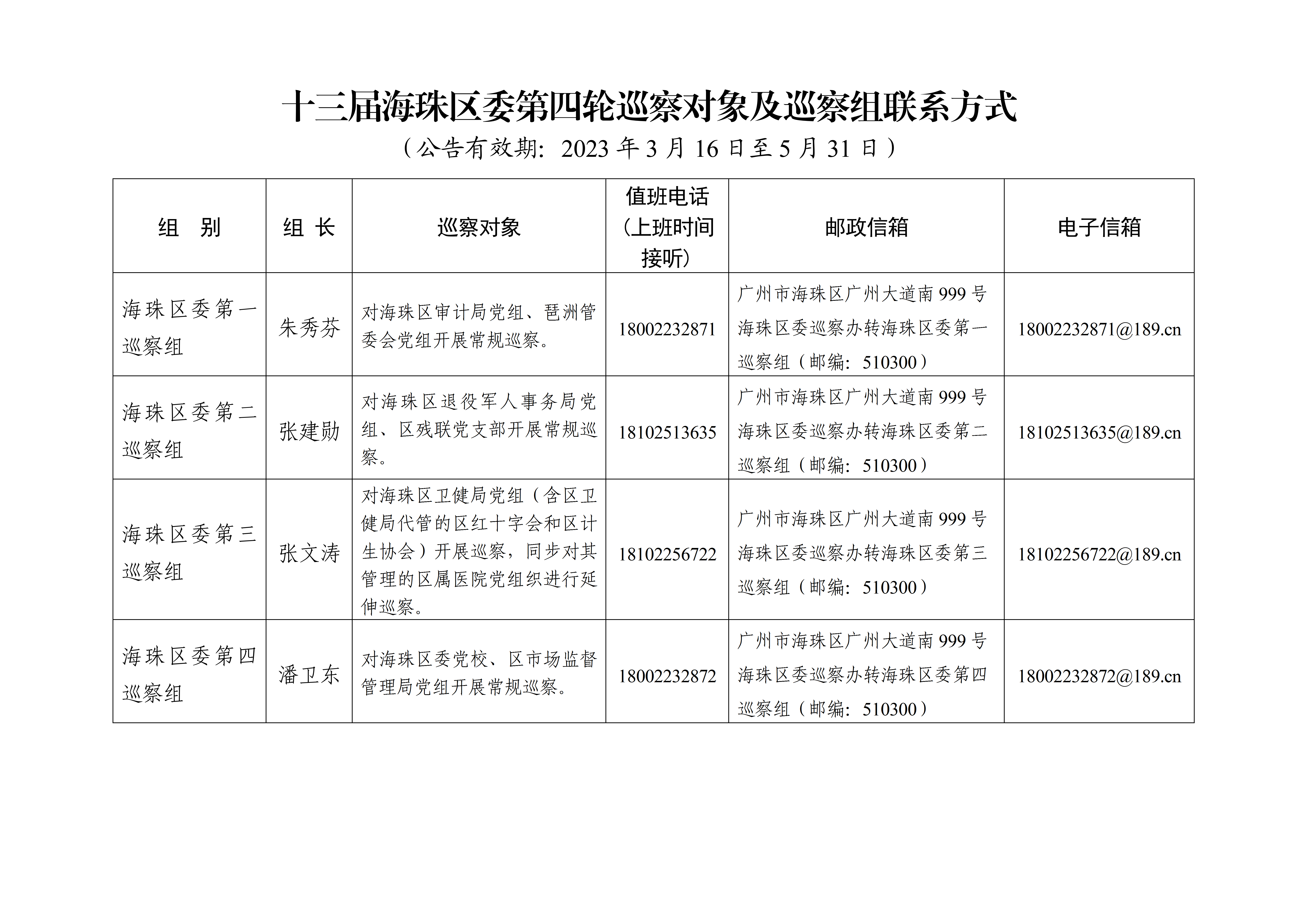 威廉希尔中文
部署十三届区委第四轮巡察（新闻稿）202316_03(1).png