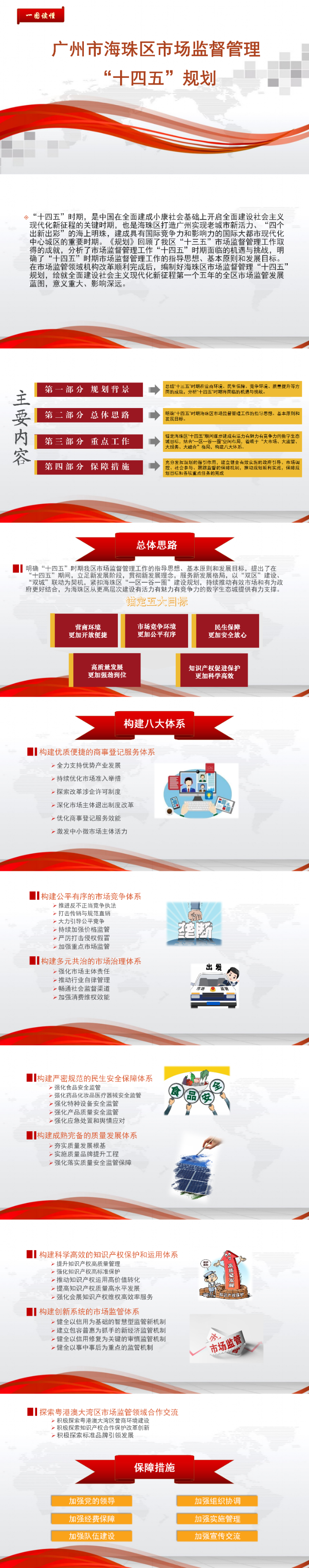 （图解）威廉希尔中文
市场监督管理“十四五”规划.png