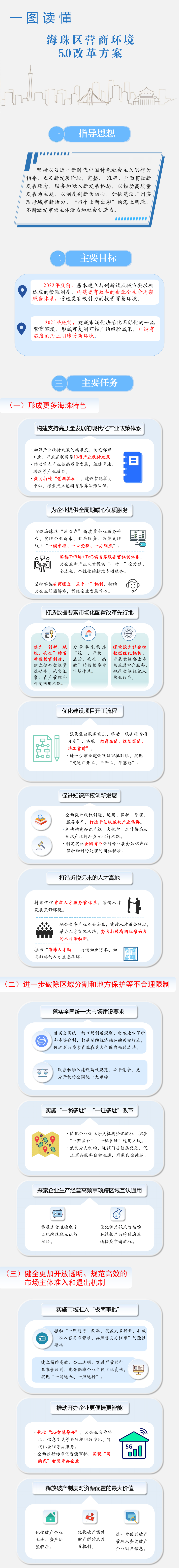 政策图解.png