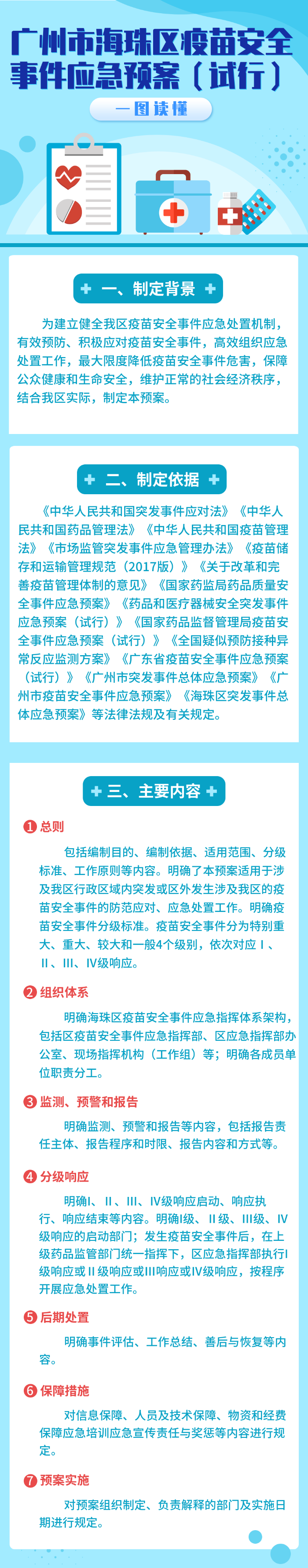 【一图读懂】关于《威廉希尔中文
疫苗安全事件应急预案（试行）》的政策解读.png