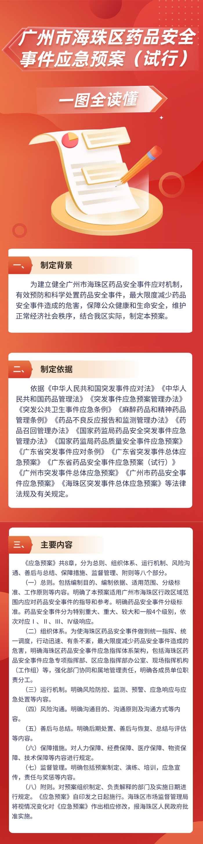 【一图读懂】关于《威廉希尔中文
药品安全事件应急预案（试行）》的政策解读.png