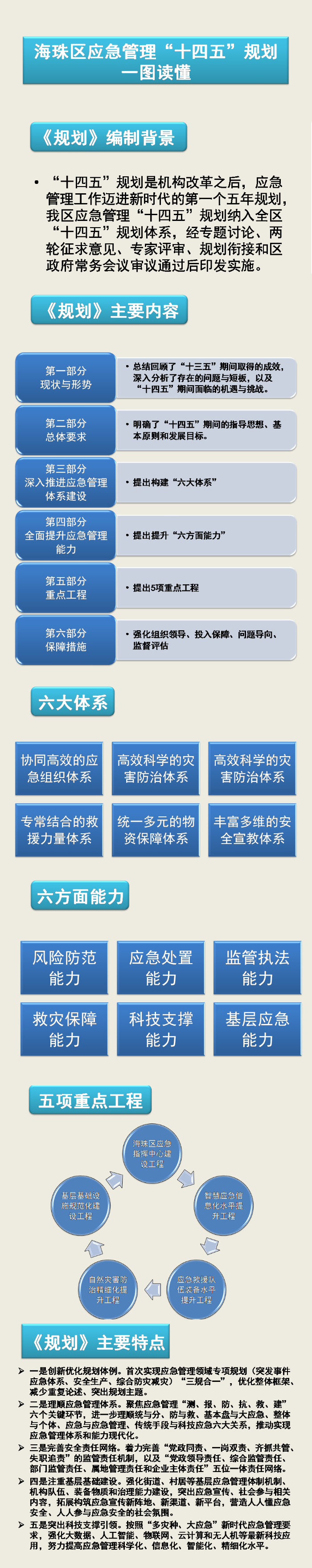 一图读懂威廉希尔中文
应急管理“十四五”规划(1).png