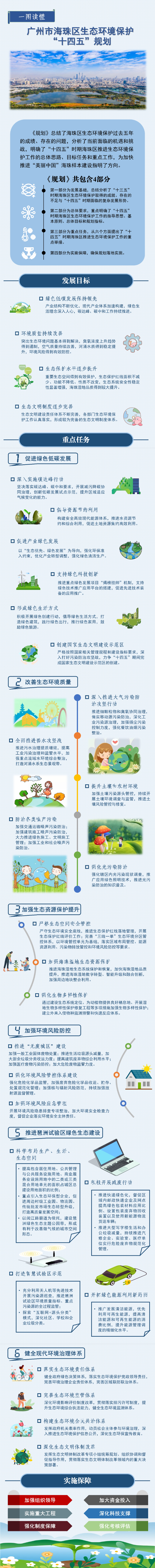 （一图读懂）威廉希尔中文
生态保护环境“十四五”规划.jpg