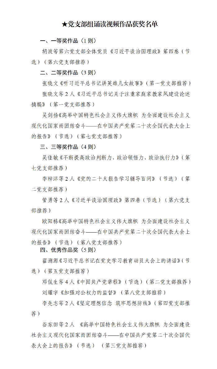 党支部组诵读视频作品获奖名单.png