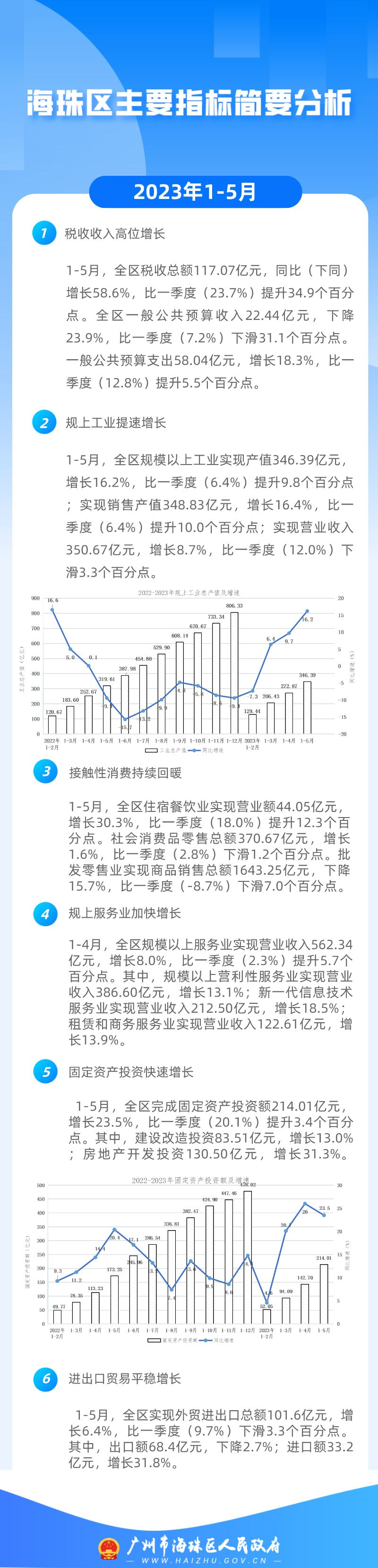 图解1-5月.png