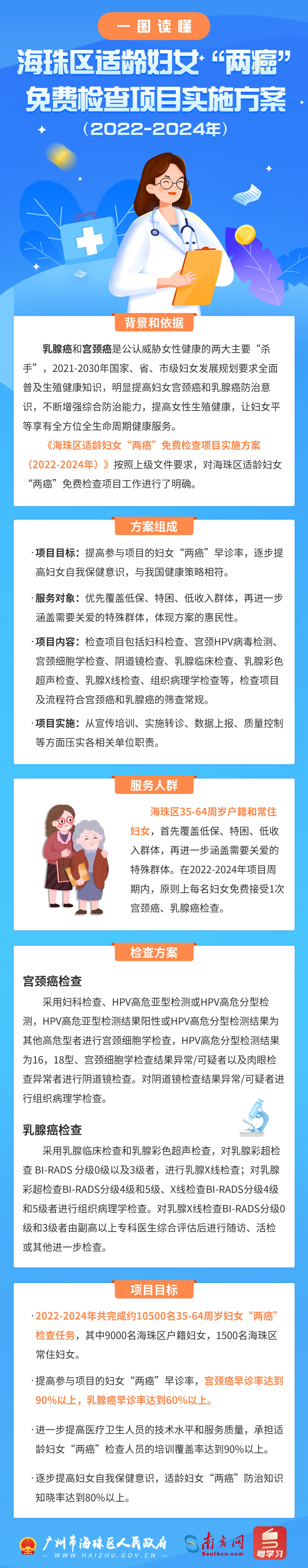 两癌.jpg