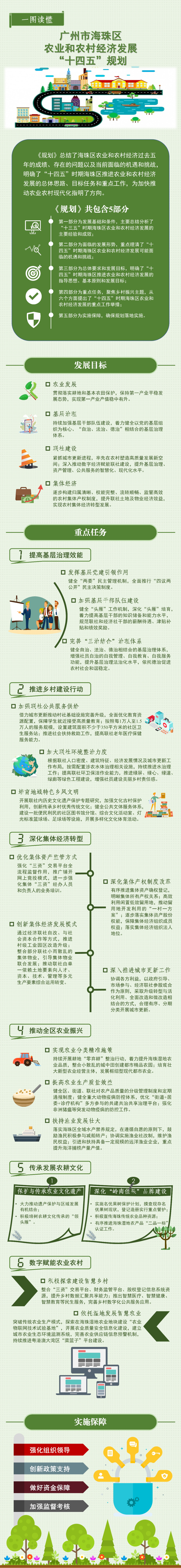 威廉希尔中文
农业和农村经济发展“十四五”规划（一图读懂）.jpg