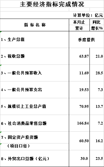 1-2月的完成情况.png