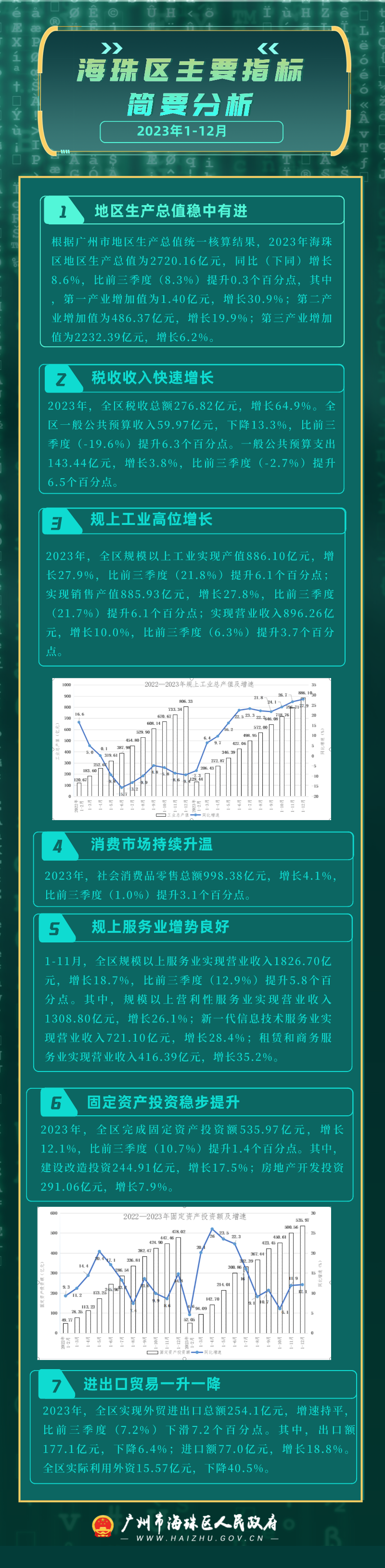 2023年1-12月威廉希尔中文
主要指标简要分析（长图）.png