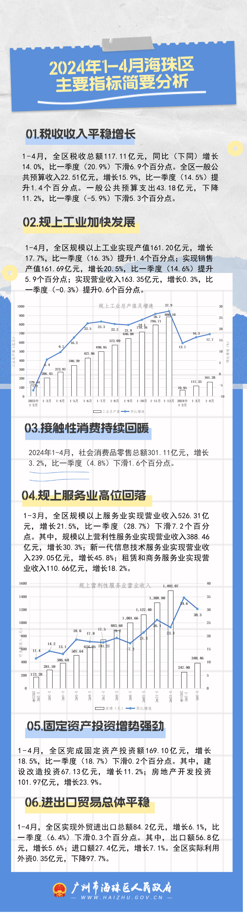 （图解)2024年1-4月威廉希尔中文
主要指标简要分析.png