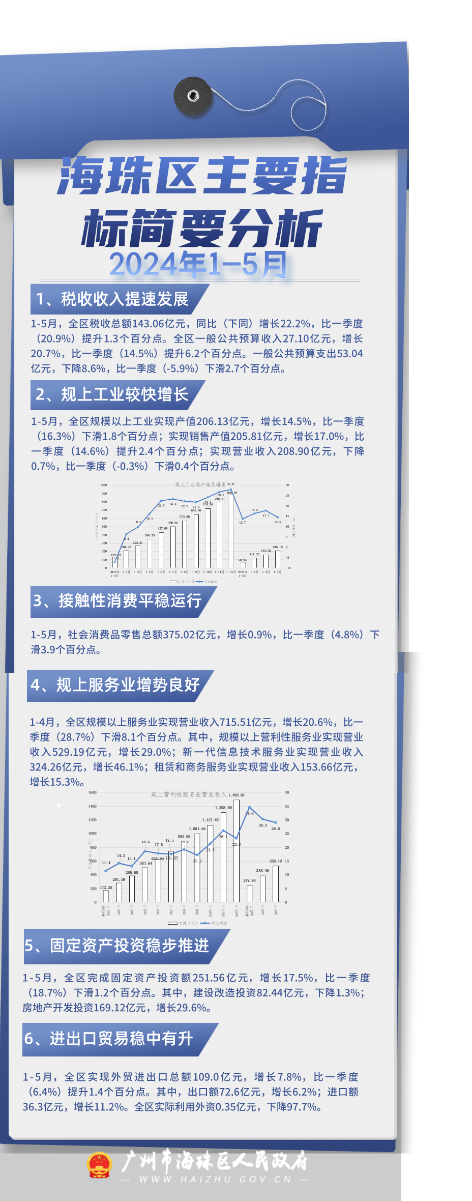 （图解)2024年1-5月威廉希尔中文
主要指标简要分析.png