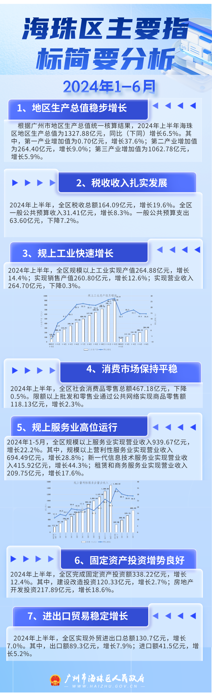 【图解】2024年1-6月威廉希尔中文
主要指标简要分析.png