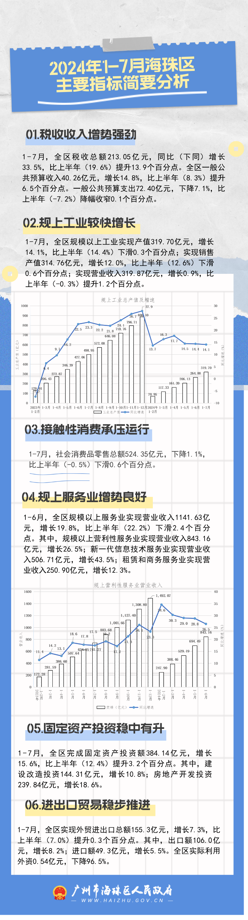 【图解】2024年1-7月威廉希尔中文
主要指标简要分析.png