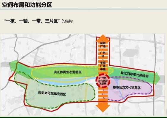 广州塔文旅融合示范区项目规划图（局部）
