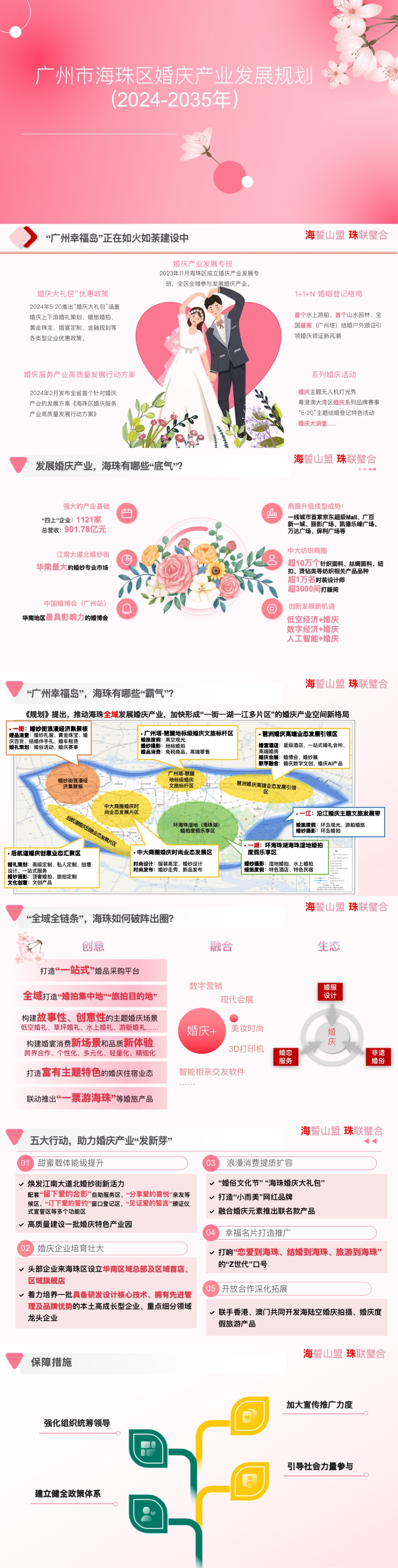 《威廉希尔中文
婚庆产业发展规划（2024-2035年）》一图读懂.jpg