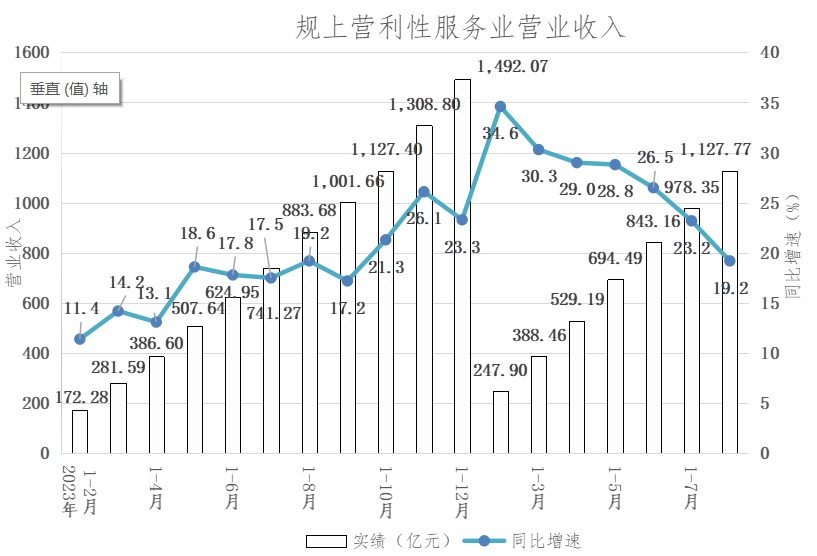 服务业1-8月营收.png