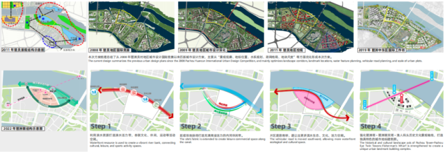 琶洲眼城市设计方案生成示意图。
