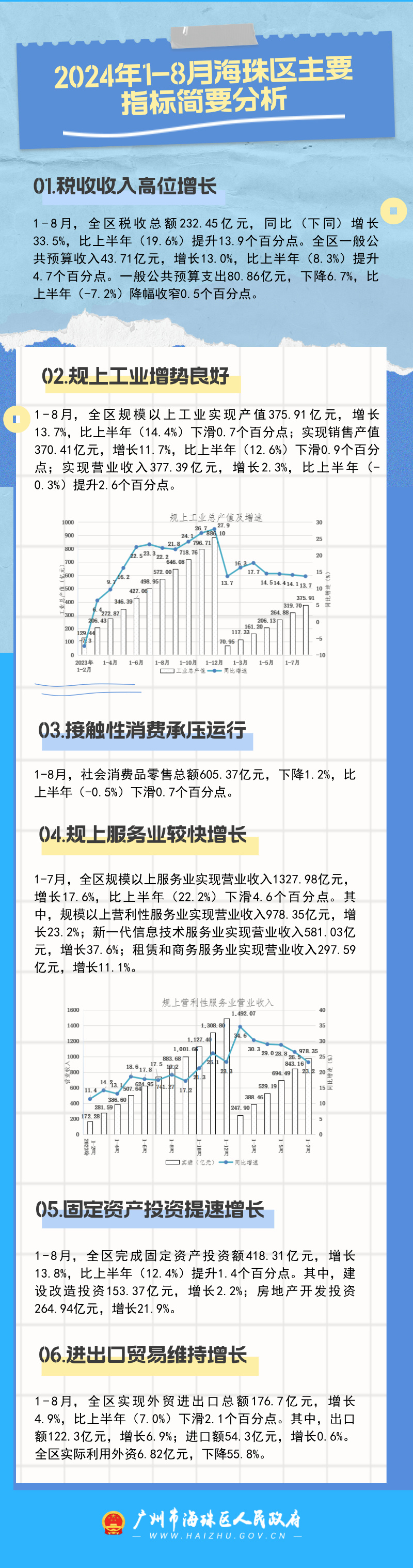 【图解】2024年1-8月威廉希尔中文
主要指标简要分析.jpg