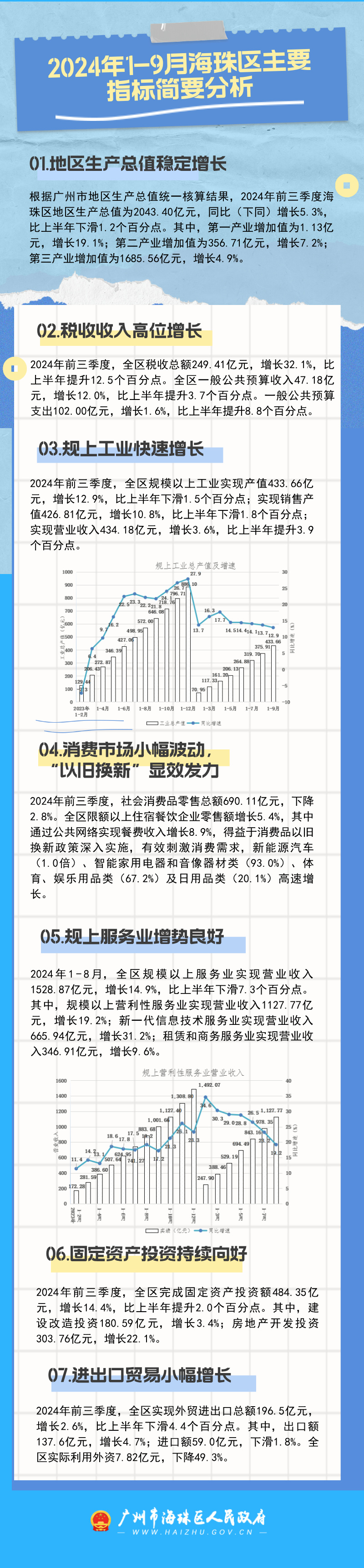 【图解】2024年1-9月威廉希尔中文
主要指标简要分析.jpg