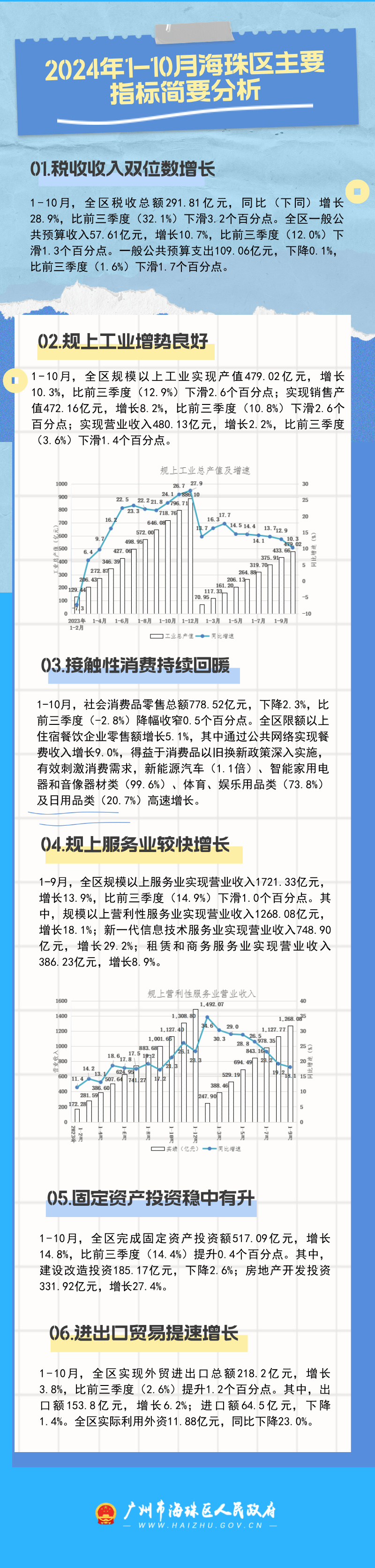 【图解】2024年1-10月威廉希尔中文
主要指标简要分析.jpg